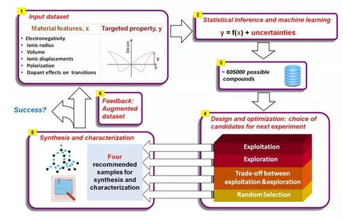 西交大以机器学习驱动新型压电材料技术开发，革新材料科学前沿