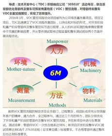 技术开发中心优化VOC管控流程，内蒙古鸿达新闻资讯