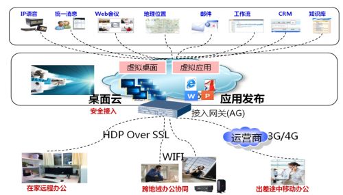 华为助力河南中烟工业有限责任公司技术开发分公司实现智能办公